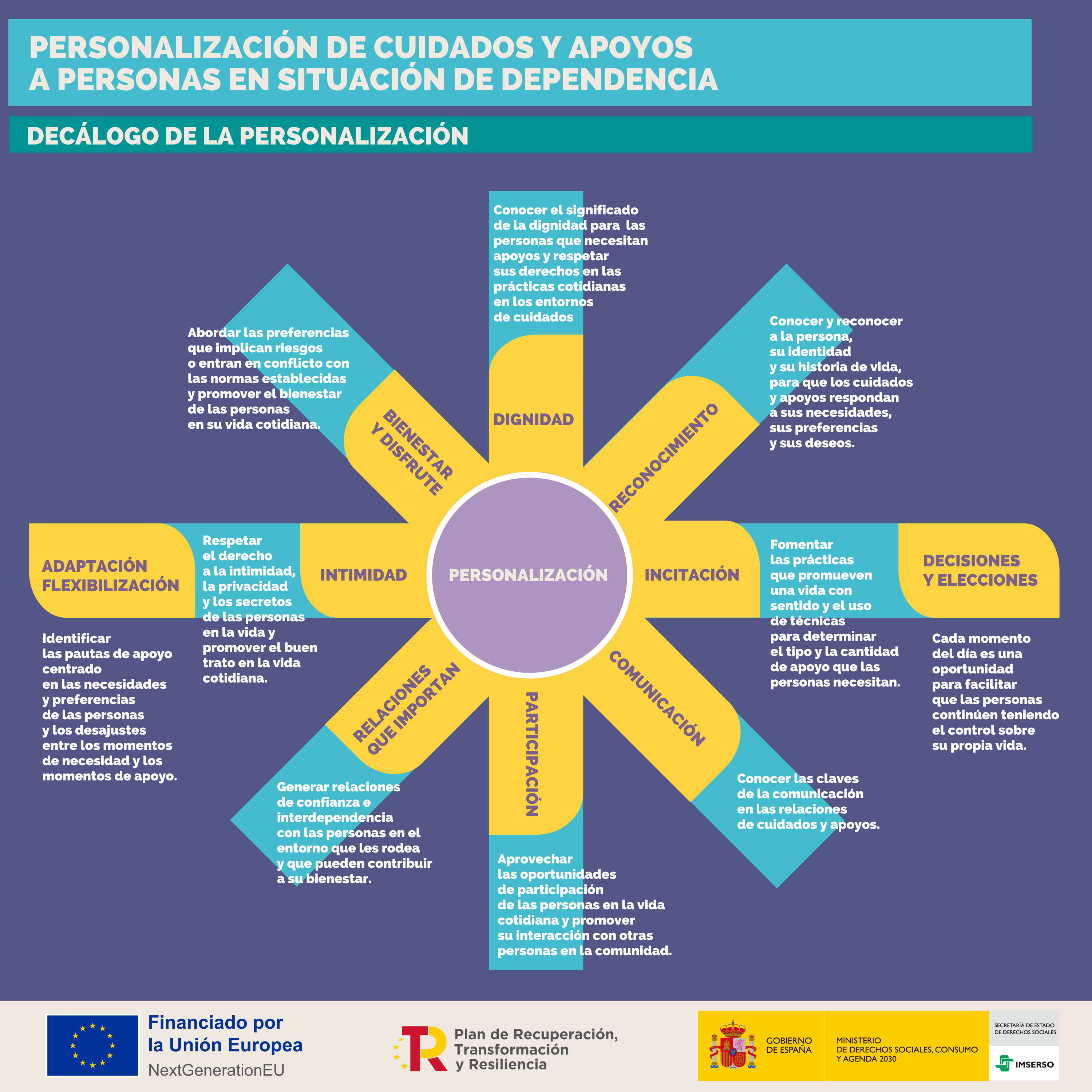 Esta infografía recoge el decálogo de la personalización que estructura los contenidos de la actividad formativa. Desde esta infografía se pueden enlazar contenidos los audiovisuales preparados para cada uno de los principios incluidos en este decálogo, además de un enlace directo a la plataforma donde se aloja el curso de autoformación.